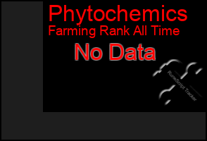 Total Graph of Phytochemics