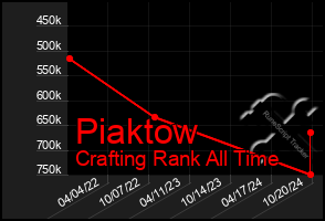 Total Graph of Piaktow