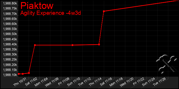 Last 31 Days Graph of Piaktow