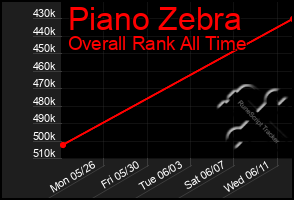 Total Graph of Piano Zebra