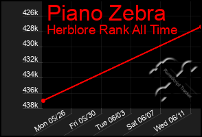 Total Graph of Piano Zebra