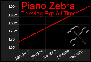 Total Graph of Piano Zebra