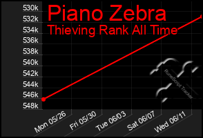 Total Graph of Piano Zebra