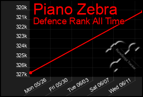 Total Graph of Piano Zebra