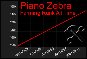 Total Graph of Piano Zebra