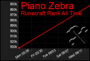 Total Graph of Piano Zebra