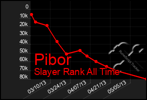 Total Graph of Pibor