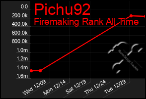 Total Graph of Pichu92