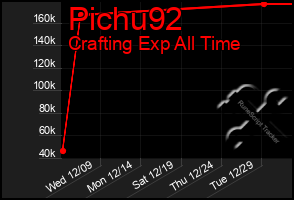 Total Graph of Pichu92