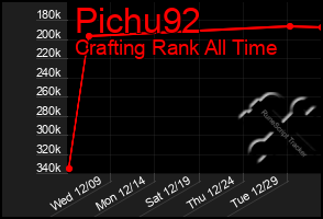 Total Graph of Pichu92