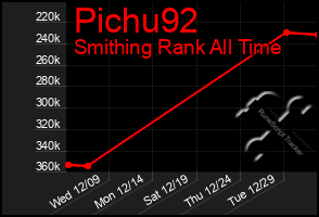 Total Graph of Pichu92