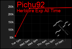 Total Graph of Pichu92