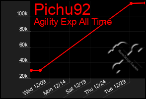 Total Graph of Pichu92