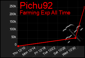 Total Graph of Pichu92