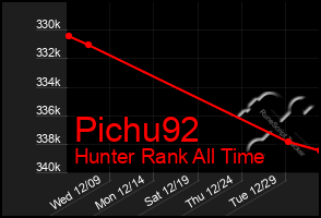 Total Graph of Pichu92