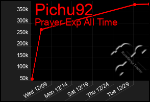 Total Graph of Pichu92