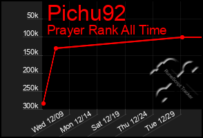 Total Graph of Pichu92