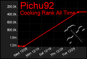 Total Graph of Pichu92