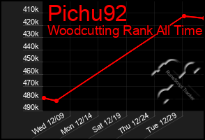 Total Graph of Pichu92