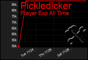 Total Graph of Pickledicker