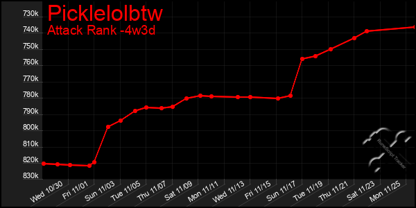 Last 31 Days Graph of Picklelolbtw