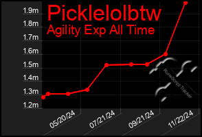 Total Graph of Picklelolbtw