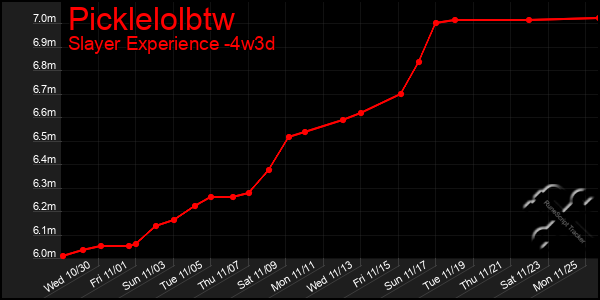 Last 31 Days Graph of Picklelolbtw