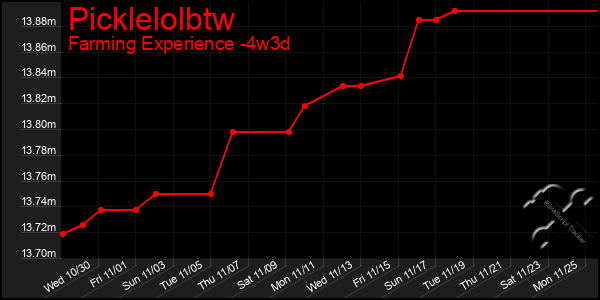 Last 31 Days Graph of Picklelolbtw