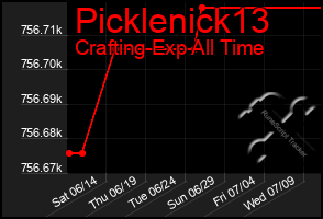 Total Graph of Picklenick13