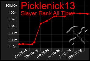 Total Graph of Picklenick13