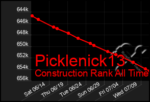 Total Graph of Picklenick13
