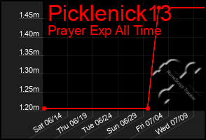 Total Graph of Picklenick13