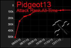 Total Graph of Pidgeot13