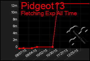 Total Graph of Pidgeot13