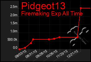 Total Graph of Pidgeot13