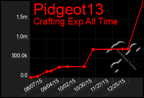 Total Graph of Pidgeot13