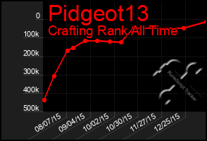 Total Graph of Pidgeot13