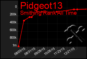 Total Graph of Pidgeot13