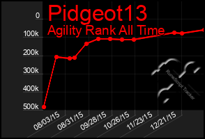 Total Graph of Pidgeot13