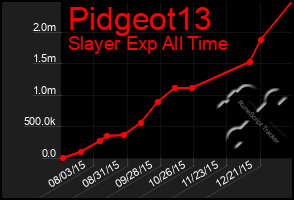 Total Graph of Pidgeot13