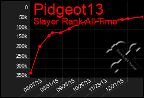 Total Graph of Pidgeot13