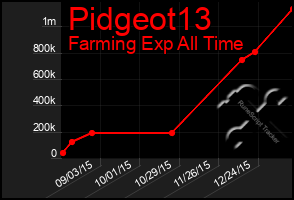 Total Graph of Pidgeot13