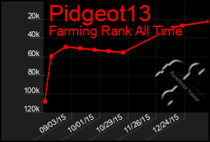 Total Graph of Pidgeot13