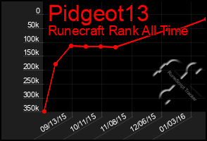 Total Graph of Pidgeot13