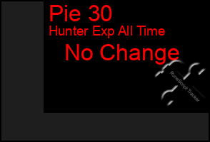 Total Graph of Pie 30