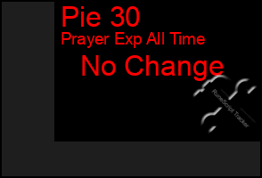 Total Graph of Pie 30