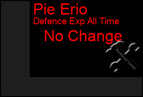 Total Graph of Pie Erio