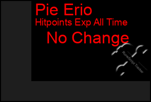 Total Graph of Pie Erio