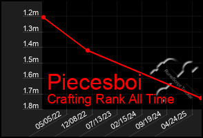Total Graph of Piecesboi