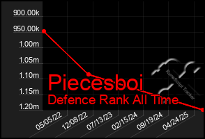 Total Graph of Piecesboi